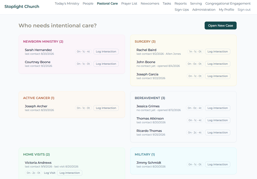 Stoplight Pastoral Care page grouping active cases by ministry, with recent contact and interaction logging